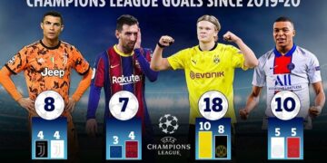 5 Điều ấn tượng nhất của loạt trận cup châu Âu giữa tuần này